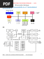 Unit 2 Architecture of 8051 Microcontroller