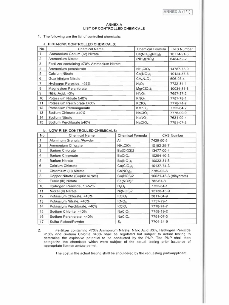 PNP List of PNP Controlled Chemicals PDF Perchlorate Nitrate