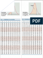 Tabla Distribución Normal