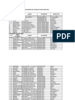 Data Nama Dan Alamat Kelompok BKL Jakarta Utara 2021