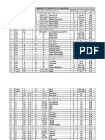 Daily Price Sheet 24 Sep 2022