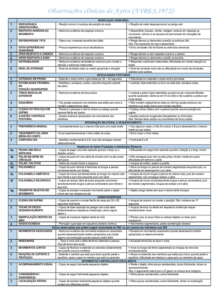 What Are Ayres Clinical Observations