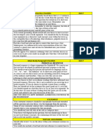 Mod B Writing Checklist