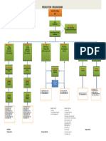 Production Organogram 