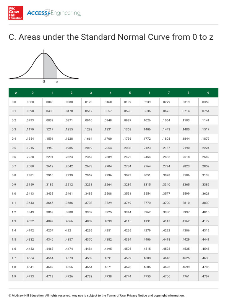 Areas under the standard normal curve from 0 to z download free pdf