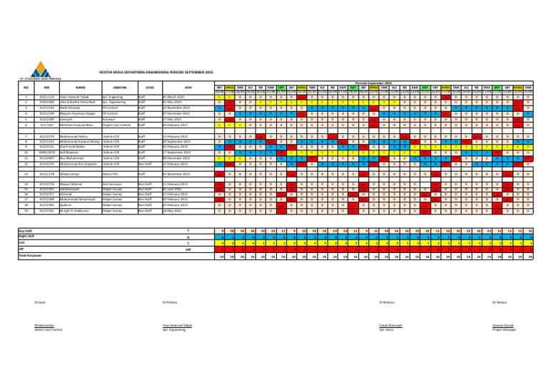Engineering Department Work Roster September 2023 | PDF