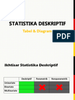 PERT04 Statistika Deskriptif Tabel Dan Diagram
