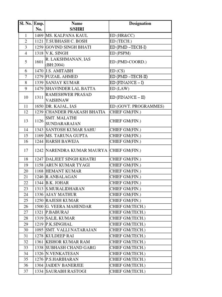 Employee Designations and Roles List | PDF | Cinema Of India