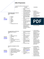 Comparatif Proced Impress