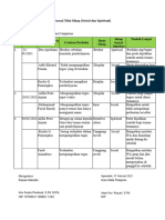 Jurnal Nilai Sikap