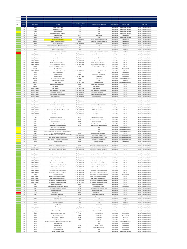 Firefighter Matrix1 | PDF | Accounts Payable | Financial Accounting