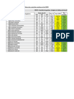 CF 203 Notes Budgets