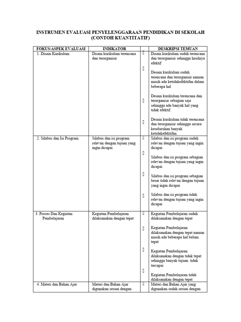 Contoh Instrumen Evaluasi Pendidikan | PDF