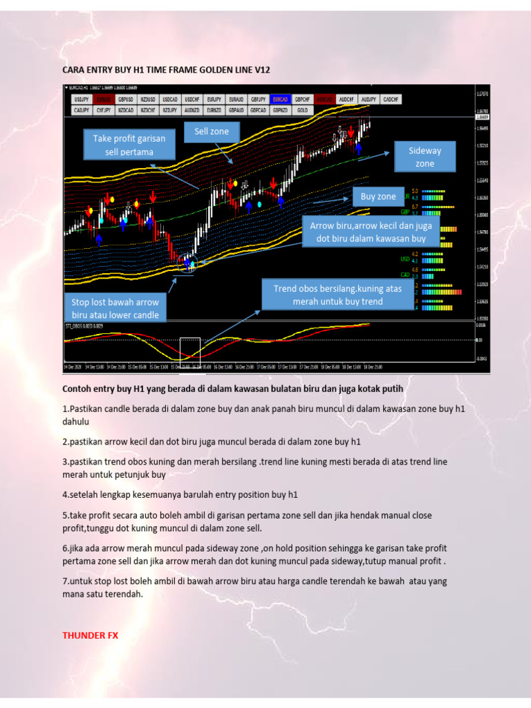 Entry Buy pada H1 Time Frame Forex | PDF