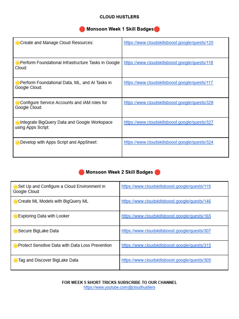 Monsoon Skill Badges by CloudHustlers | PDF | Cloud Computing ...