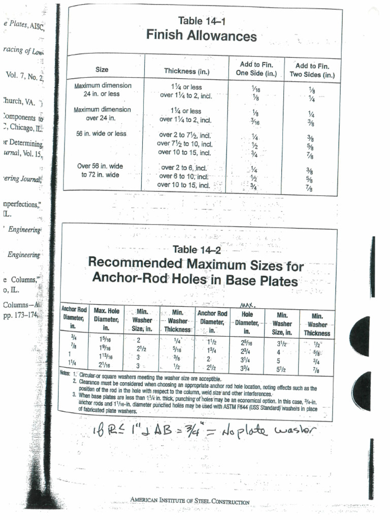 aisc-anchor-bolt-hole-size-pdf