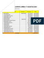 Rincian Pengeluaran Lomba 17 Agustus 2023