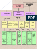 Mapa Conceptual Anima Aristóteles