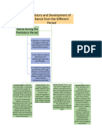 Graphic Organizer