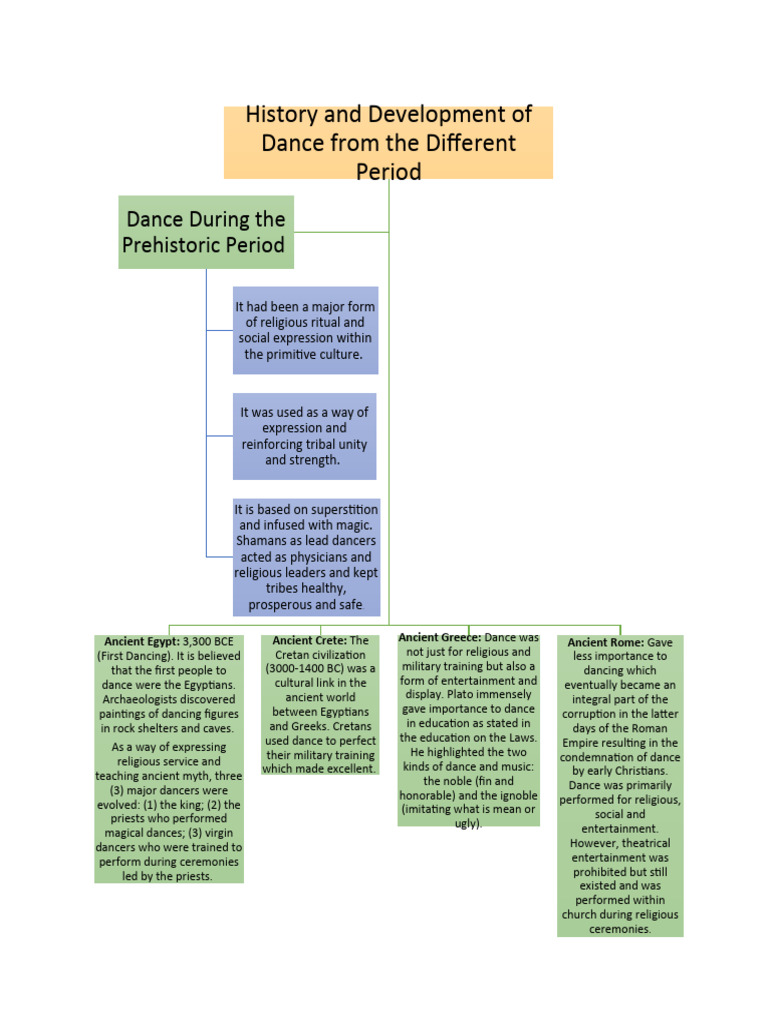 Graphic Organizer PDF Dances Crete