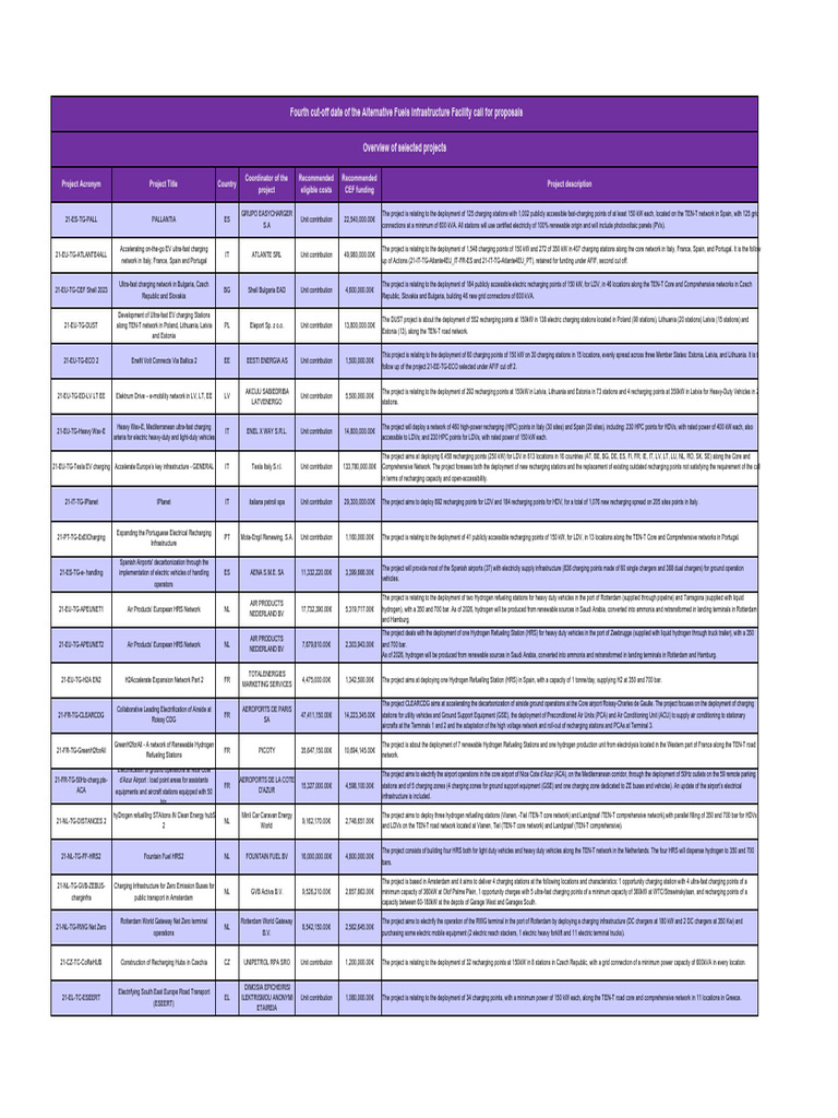 CEF EV Charging Projects Overview | PDF | Electric Vehicle ...
