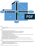 A Guide On Residential Area