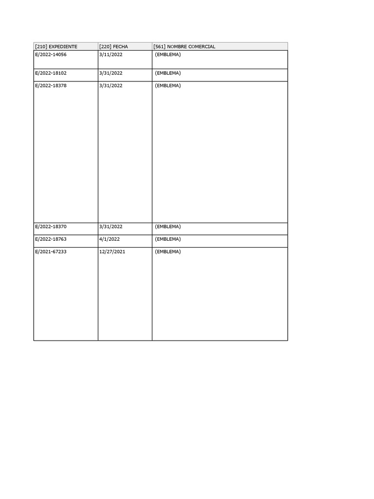 Nombres Comerciales Completos18 de Abril de 2022 | PDF | Cooperativa |  Negocios económicos