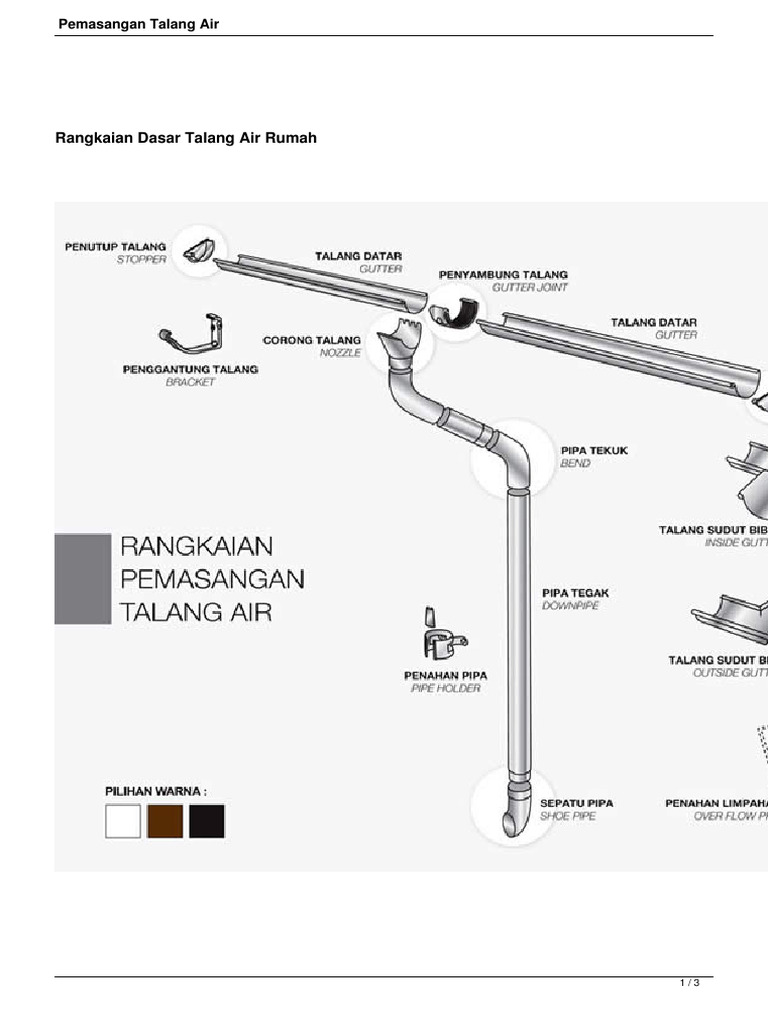 Panduan Pemasangan Talang Air Rumah | PDF