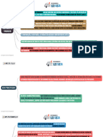 Mapa Mental - CLT - Arts (763 - 801) + (806) + (807) + (813 - 836)