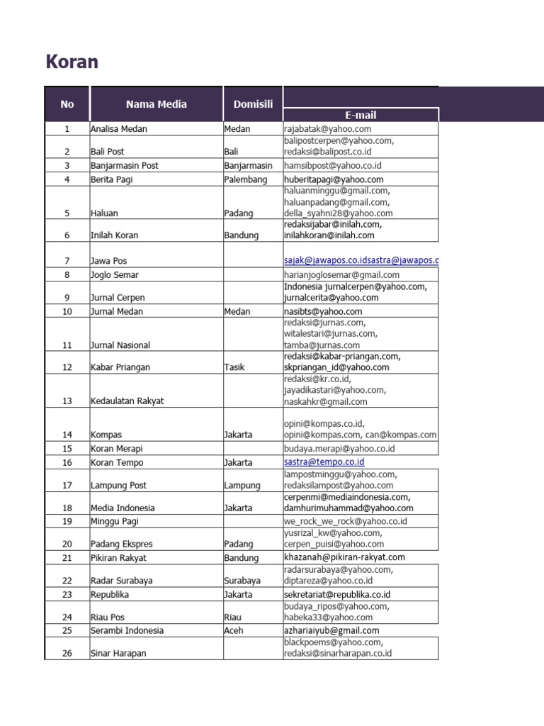 Database Media | PDF