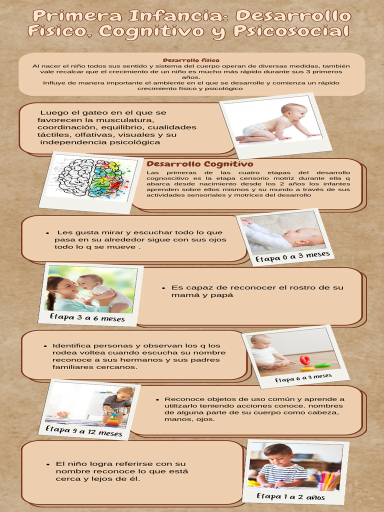Etapas del Desarrollo en la Primera Infancia | PDF | Sicología ...