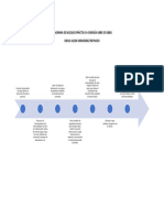 Diagrama de Bloques Práctica 9