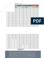 Graficos de Excel Del Ensayo de Corte