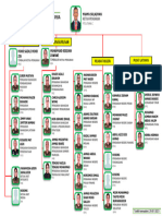 210303-Carta-Organisasi-RELA IPRM