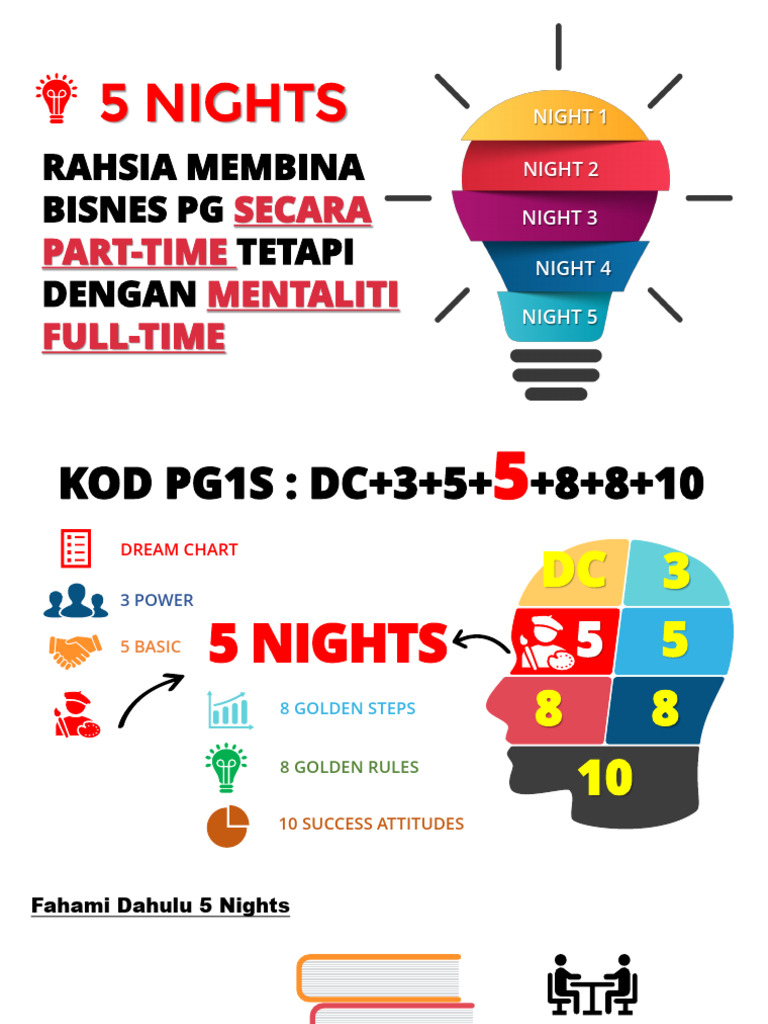 Strategi Bisnes PG Part-Time Sukses | PDF