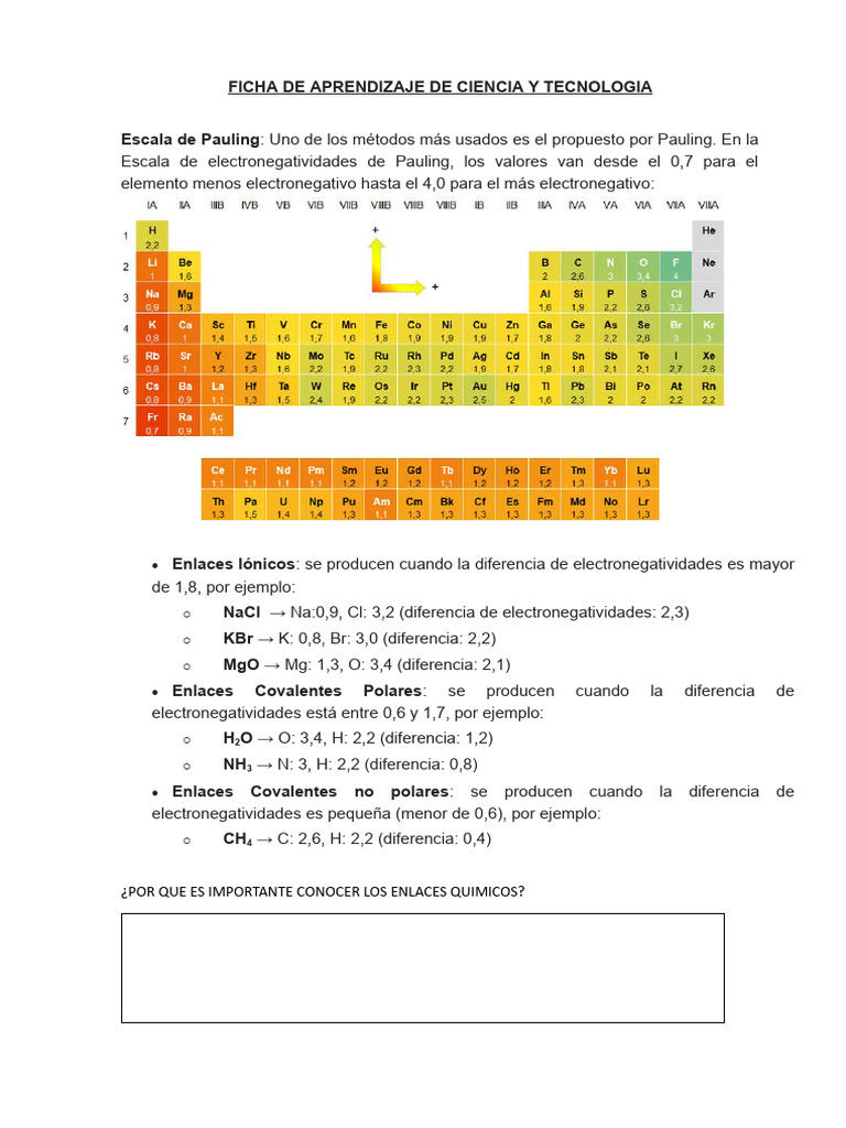 Escala de Pauling ELECTRONEGATIVIDAD PDF