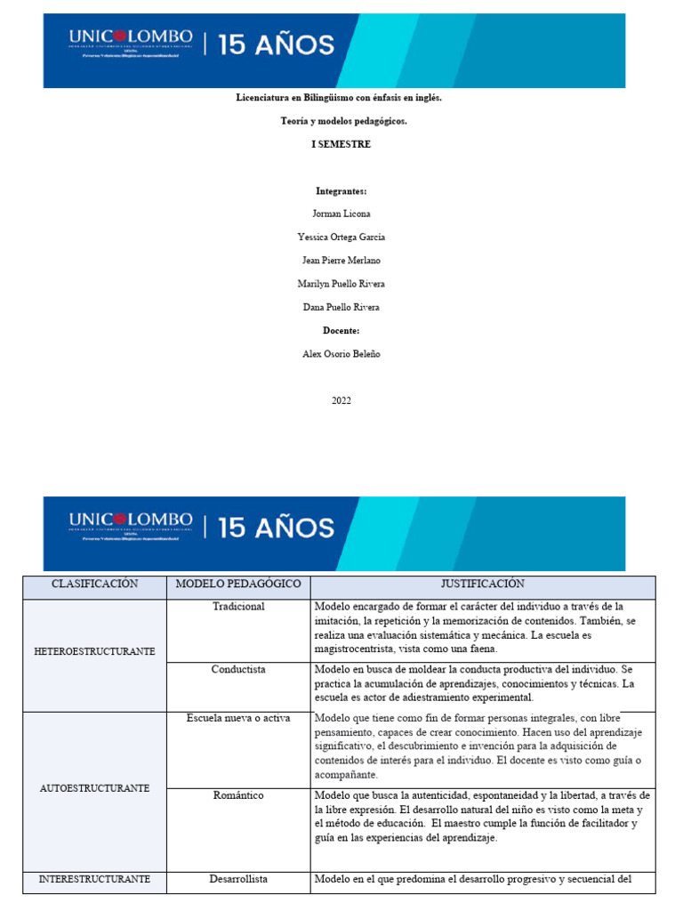 Clasificación de Modelos Pedagógicos | PDF | Aprendizaje | Maestros