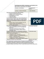 Tabelas 1, 2 e 3 de Identificação Enterobacterias