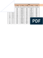 Laboratorio de Consolidacion