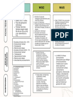 Cuadro Comparativo