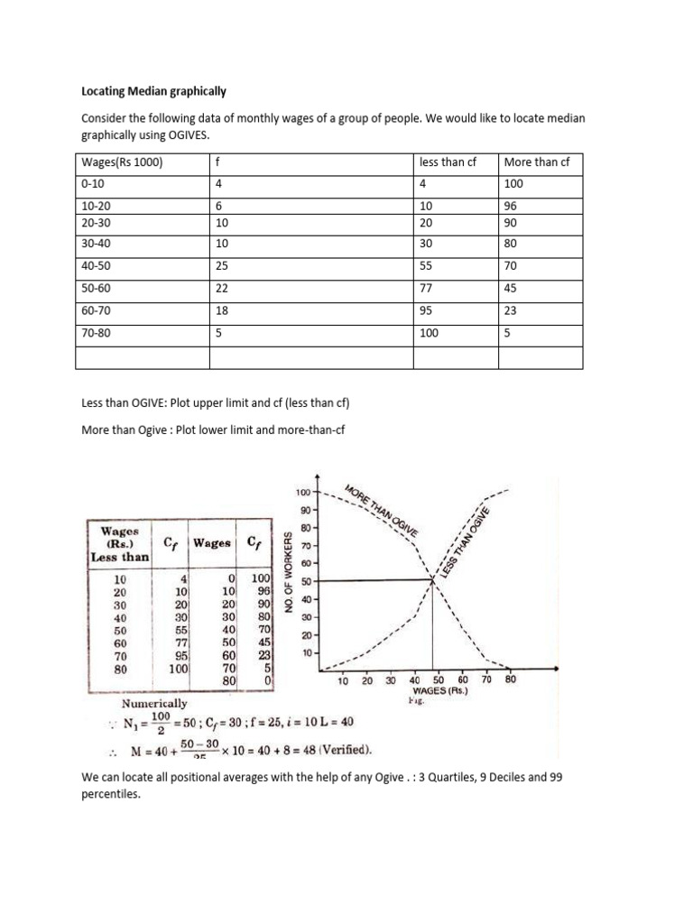 Locating Median Graphically | PDF