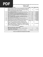 RBI Nagpur - BOQ Tender Price