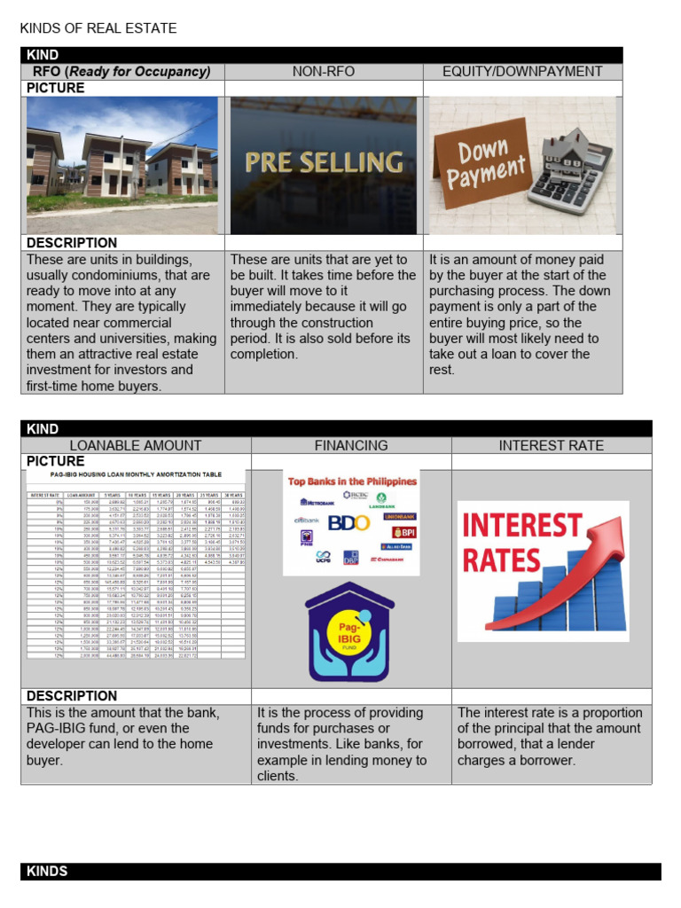 kinds-of-real-estate-pdf-interest-debt