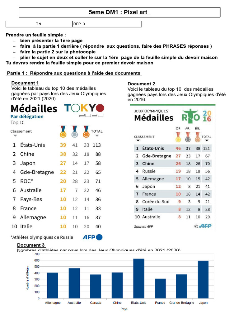 DM1 5eme | PDF | Méthodes et références pédagogiques