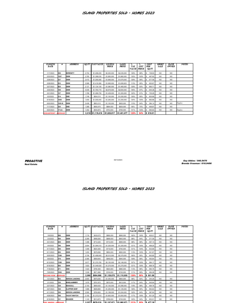 Island homes sold 2023 pdf payments public sphere