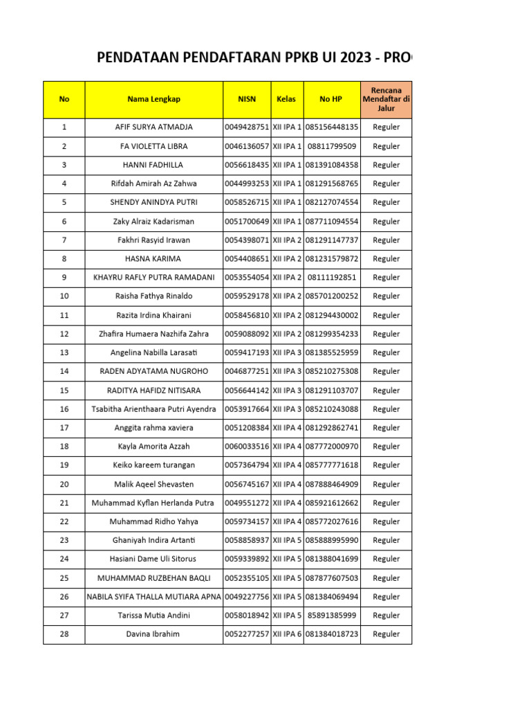 Pendaftaran Ppkb Ui 2023 - Share Ke Anak | PDF