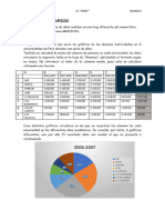 Ejercicios Con Gráficos de Excel