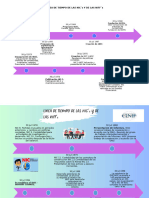 Linea Del Tiempo Nic y Nif