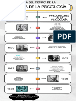 Linea Del Tiempo de La Psicologia - Tarea 1