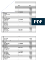 Data Anggota PPNI DPD Kotamobagu Per 14 Mei 2019